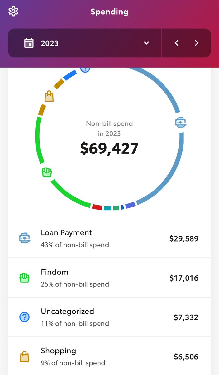dude_876's tweet photo. 2019-2024 Findom Spend Update. I think I need to quit…..but I keep coming back!!!!

#Findom #FinancialDomination #FindomCommunity #FindomLife #FindomAddict #PayPig #CashSlave #FinDomination #MoneySlave #FindomWorld #FindomPrincess #PayingForAttention  #FinancialSubmission https://t.co/ecehEyU50q