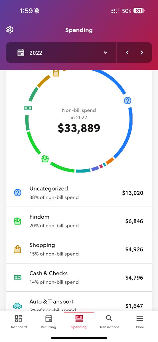 dude_876's tweet photo. 2019-2024 Findom Spend Update. I think I need to quit…..but I keep coming back!!!!

#Findom #FinancialDomination #FindomCommunity #FindomLife #FindomAddict #PayPig #CashSlave #FinDomination #MoneySlave #FindomWorld #FindomPrincess #PayingForAttention  #FinancialSubmission https://t.co/ecehEyU50q