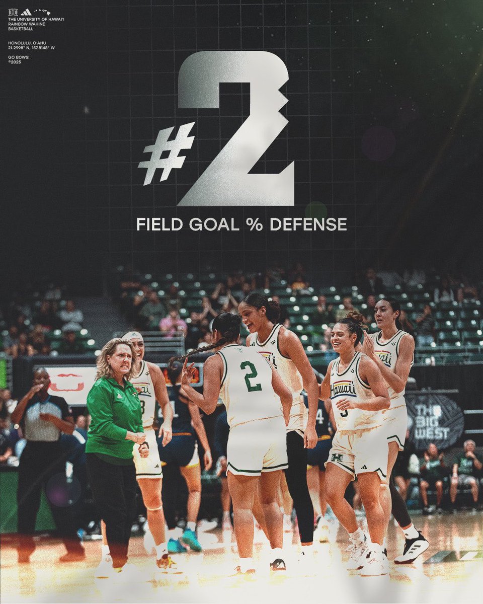 Holding ‘em down, moving on up!

The ‘Bows limited opponents to 28.2% shooting last week to rise to No. 2️⃣ in the nation in field-goal percentage defense 🙌

#GoBows #SISTAHHOOD
