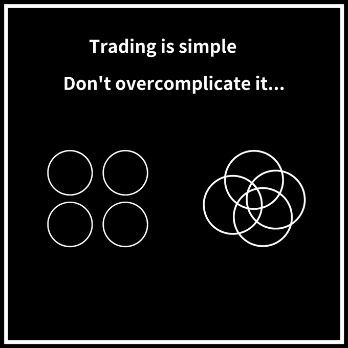 DenizTheTrader's tweet photo. Trading is simple. 
The more you add, the less you see. 
Keep it clear, keep it effective. https://t.co/cS9ZrzUxaj