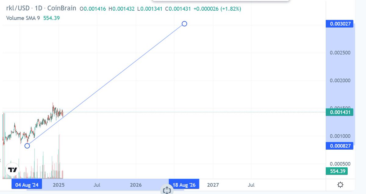 Official "Rickle" @Rickle_Token tweet media