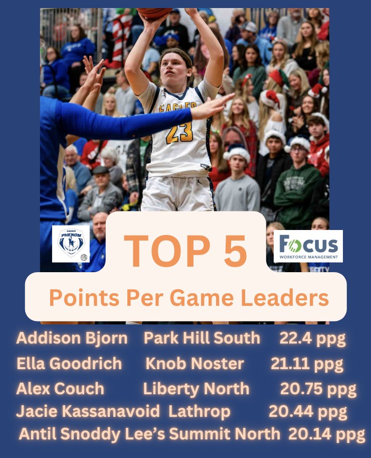 KC High School Hoops tweet media