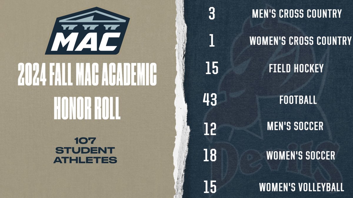 AWARDS | Devils land 107 student-athletes on the
<a href="/gomacsports/">MAC</a> Fall 2024 Academic Honor Roll List  

This list also includes 10 student-athletes who achieved a 4.0 GPA!  

Full release: tinyurl.com/ryp3ubhx

 #HornsUp #HeatsRising