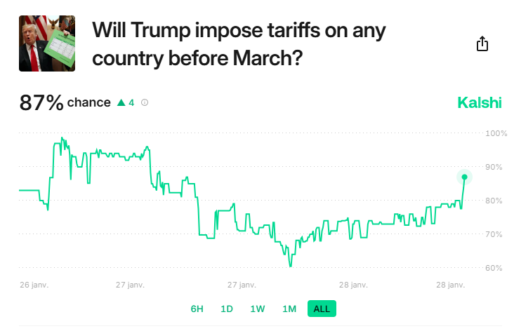 *Walter Bloomberg tweet media