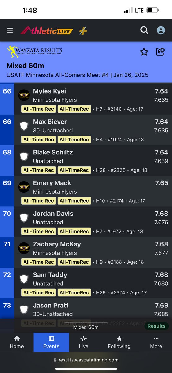 Some highlights from Sunday USATF meet.  Ty Nelson goes 46-2.75 to set age 18 all time record in triple.  Ben Stadum rips a 4:37 mile, and JD a solid 7.68 in the 60m.  It’s only January!  <a href="/Ty_Nelson10/">Ty Nelson</a>