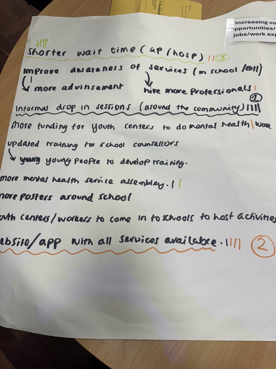 Young people from the Young BwD Youth forum met this evening at Kaleidoscope to discuss the upcoming Takeover Challenge and the Children and Young Peoples Plan priorities and how these can be achieved #Enjoy #Learn #Achieve #YoungBwDForum