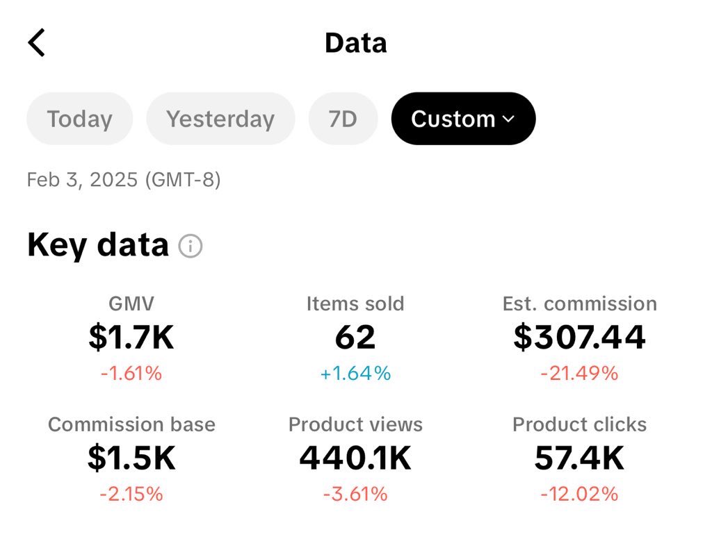 Day 24

Coms not as high as yesterday and that’s all good.

Grateful for everyday I get to see results like these as not so long ago they were just dreams.