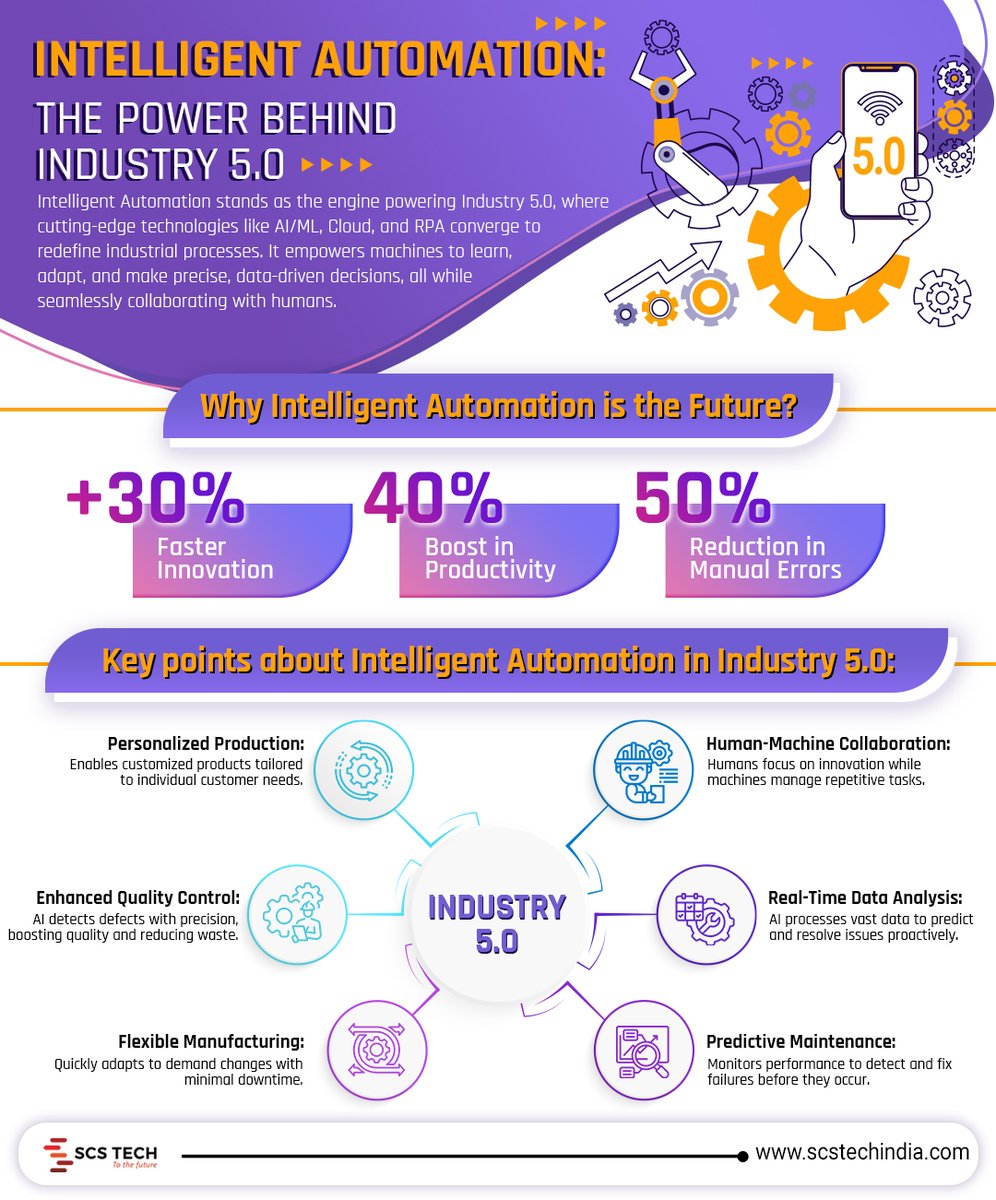 Industry 5.0 isn’t man vs. machine—it’s man with machine. It’s not just about speed; it’s about intelligent automation that learns, adapts, and evolves with us. Are we truly prepared for what the future holds?

#Industry5_0 #Automation #Innovation #scstech #scstechindia