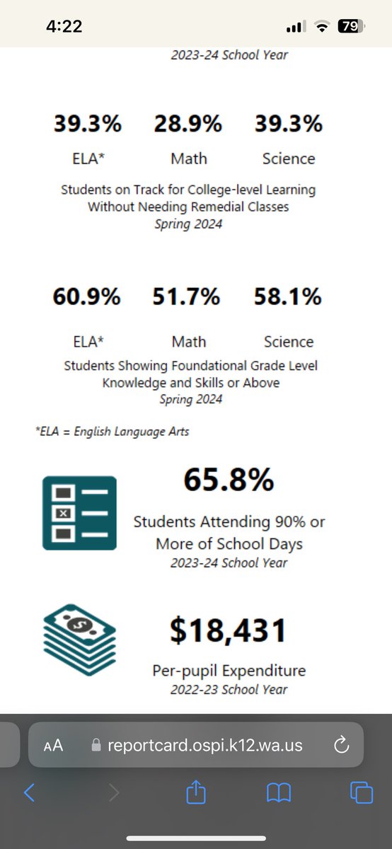 connerbrower33's tweet photo. $18,000 per student per year and half of them are retards #incredible https://t.co/ITuZAsj7Oi