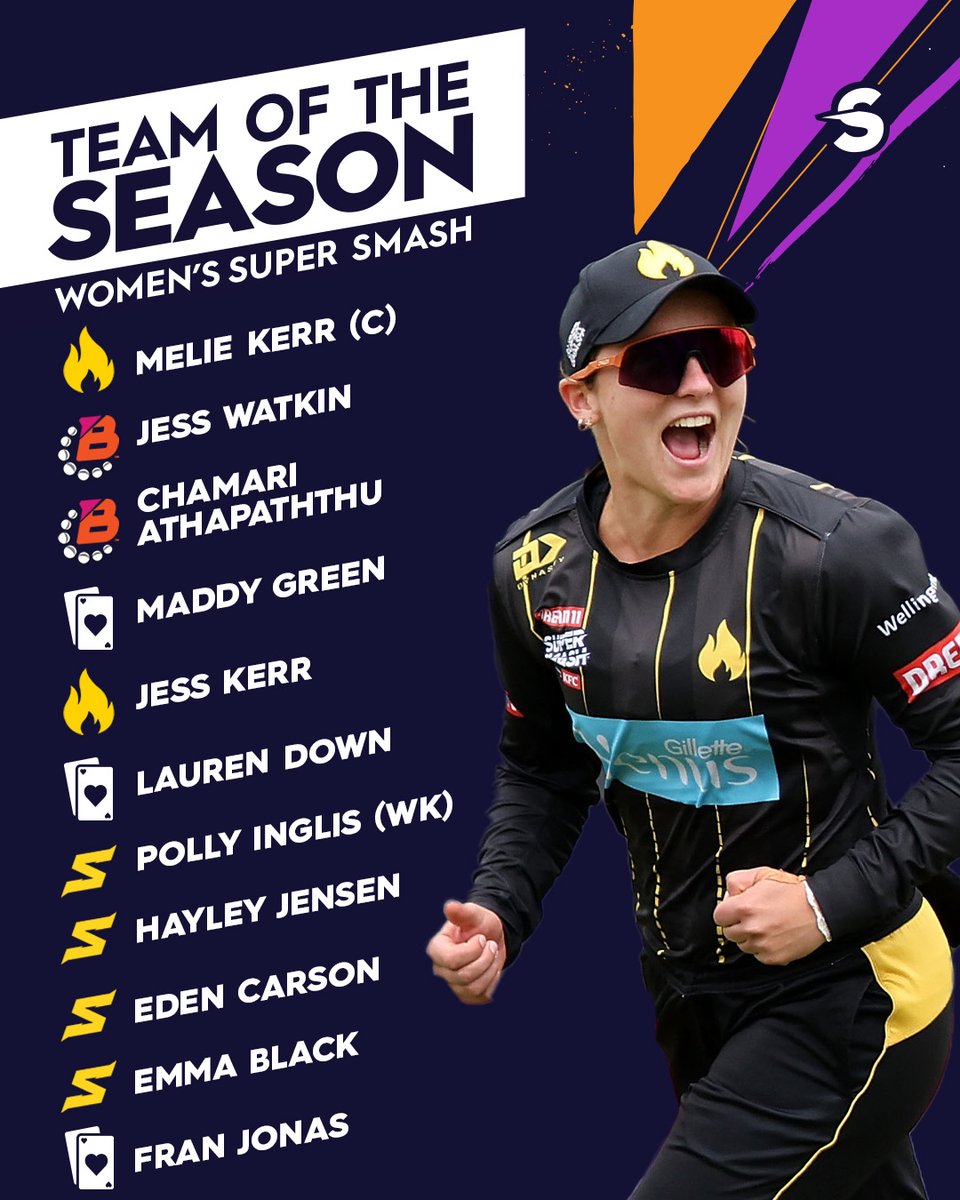 Standout stars from across the women's Super Smash competition! Who makes your playing XI? 🤔  #SuperSmashNZ #CricketNation #Cricket