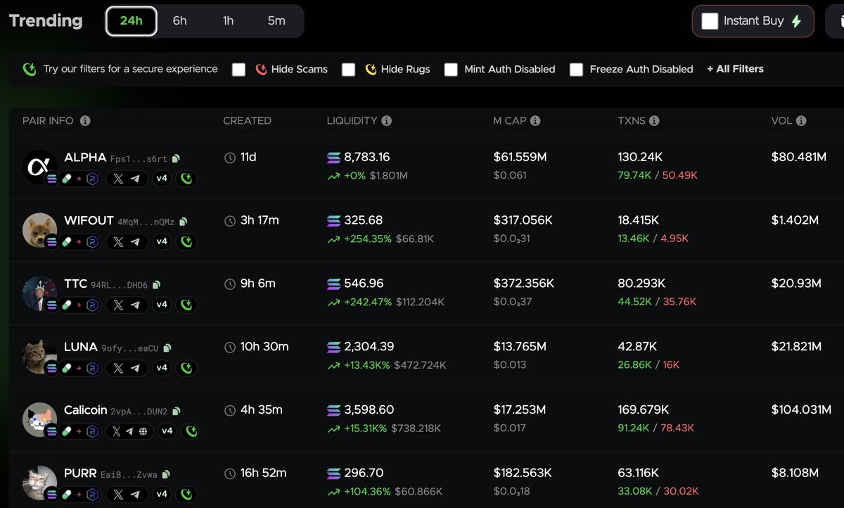 autosnipeai's tweet photo. Top Trending PumpFuns Memecoins [ 24 Hours]
1) $Alpha
2) $Wifout
3) $TTC
4) $luna
5) $Calicoin