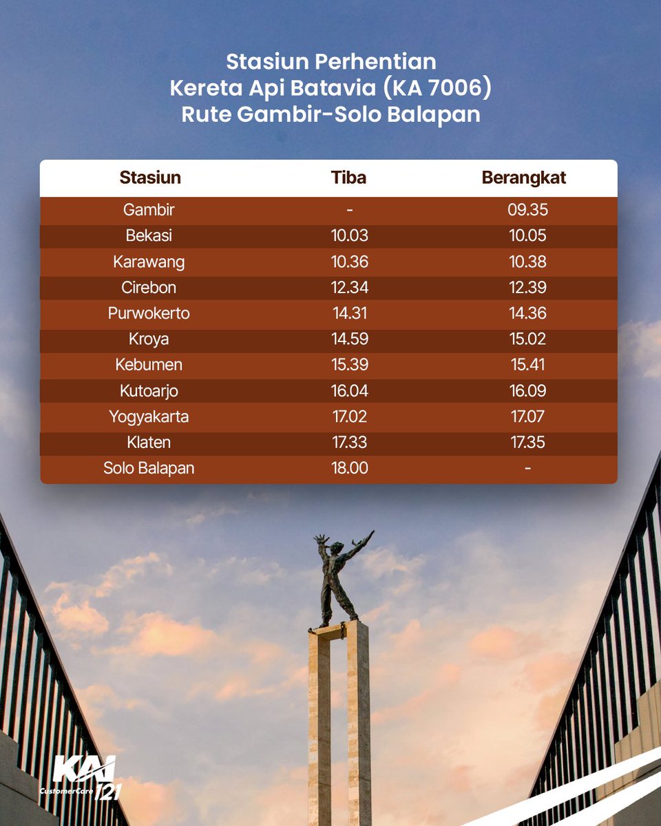 Kereta Api Indonesia tweet media