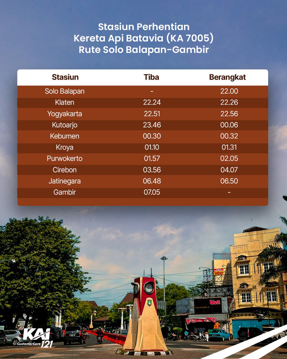 Kereta Api Indonesia tweet media