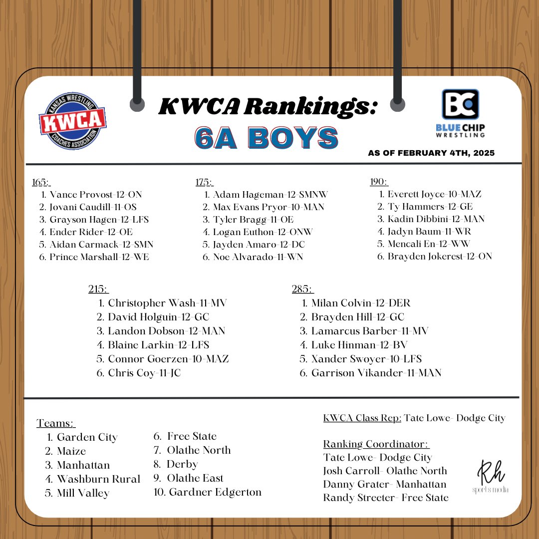 Regular Season Rankings: 6A Boys
