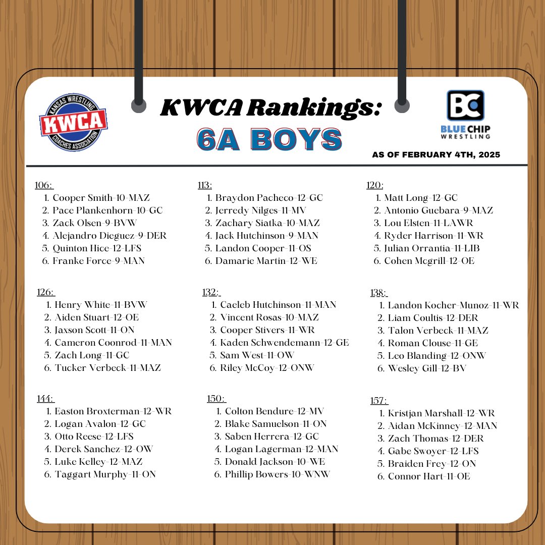 Kansas Wrestling Coaches Association (KWCA) tweet media