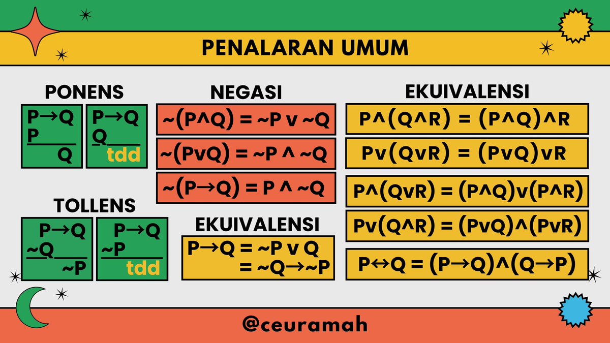 ceuramah's tweet image. 🤯‼️𝗥𝗨𝗠𝗨𝗦 𝗣𝗘𝗡𝗧𝗜𝗡𝗚 𝗣𝗨‼️🤯

💥 baca materinya di sini : x.com/ceuramah/statu…

boleh banget disave &amp;amp; semoga bermanfaat😉💛