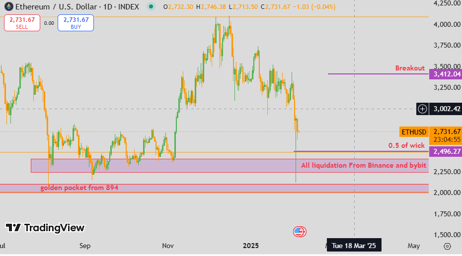 astonshingkrish's tweet photo. $ETH https://t.co/HMMdijBO51