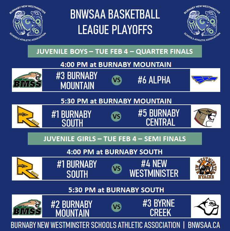 Burnaby New Westminster Schools Athletic Assoc. tweet media