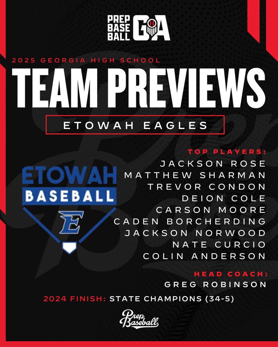 Prep Baseball Georgia (@prepbaseballga) on Twitter photo 𝟐𝟎𝟐𝟓 𝐆𝐞𝐨𝐫𝐠𝐢𝐚 𝐇𝐒 𝐓𝐞𝐚𝐦 𝐏𝐫𝐞𝐯𝐢𝐞𝐰 📝
𝑬𝒕𝒐𝒘𝒂𝒉 𝑬𝒂𝒈𝒍𝒆𝒔 (<a href="/EtowahBaseball/">Etowah Eagles Baseball</a>)
The Eagles will look to defend their state title with big pieces returning & a few new ones.
Notable returners, team outlook, & more below. ⤵️
🔗 loom.ly/JHByVho 𝟐𝟎𝟐𝟓 𝐆𝐞𝐨𝐫𝐠𝐢𝐚 𝐇𝐒 𝐓𝐞𝐚𝐦 𝐏𝐫𝐞𝐯𝐢𝐞𝐰 📝
𝑬𝒕𝒐𝒘𝒂𝒉 𝑬𝒂𝒈𝒍𝒆𝒔 (<a href="/EtowahBaseball/">Etowah Eagles Baseball</a>)
The Eagles will look to defend their state title with big pieces returning & a few new ones.
Notable returners, team outlook, & more below. ⤵️
🔗 loom.ly/JHByVho