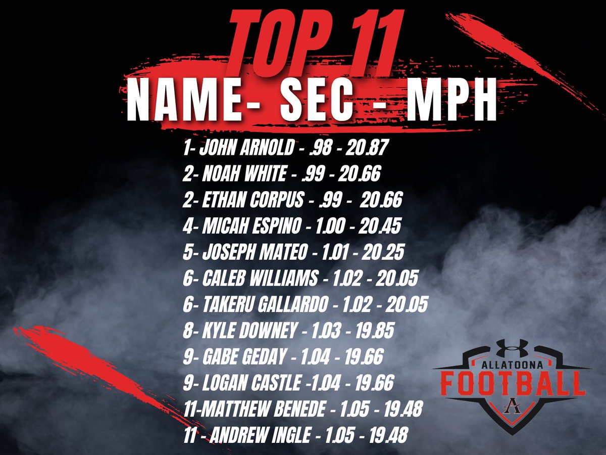 Coach Dan Mullins tweet media