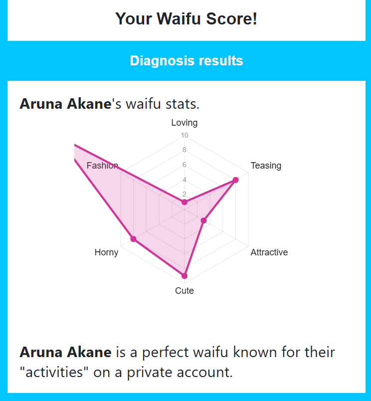 não sei se isso tá certo não