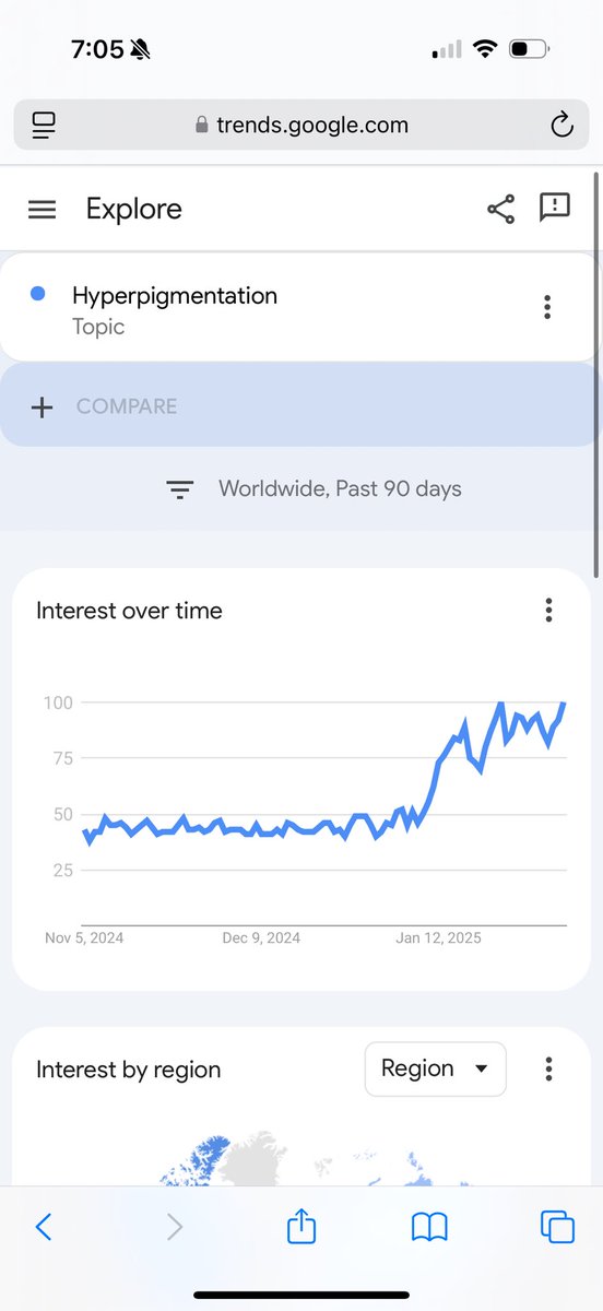 apekong69's tweet photo. Just a reminder that the #hyperpigmentation meme unlike any other it’s still trending and not only that, it’s actually more trending than before. If I was you I would buy some $hyper before it really takes off, right now the market is kind of lame, even with a lame market this has been moving. Be ready