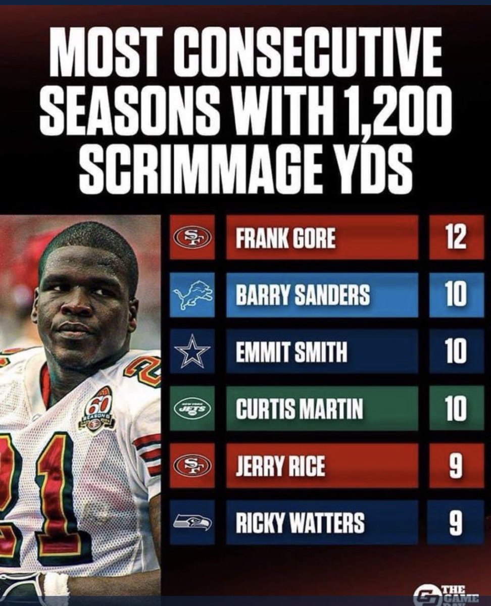 How good was Frank Gore💪🏽