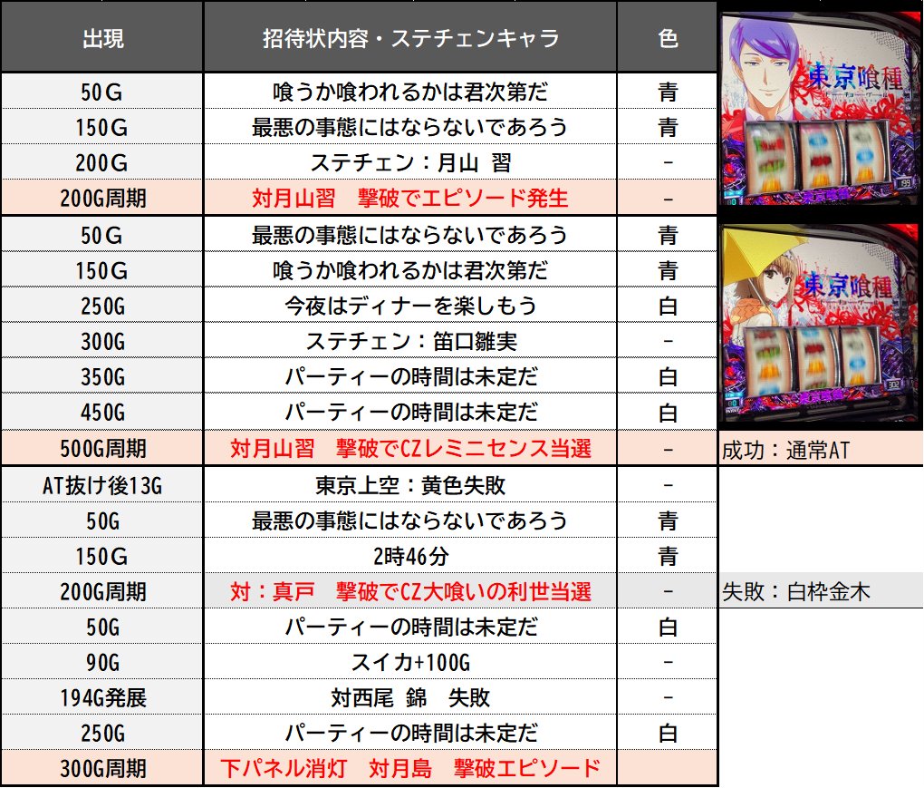 活動歴および当時の関連ビジュアル記録