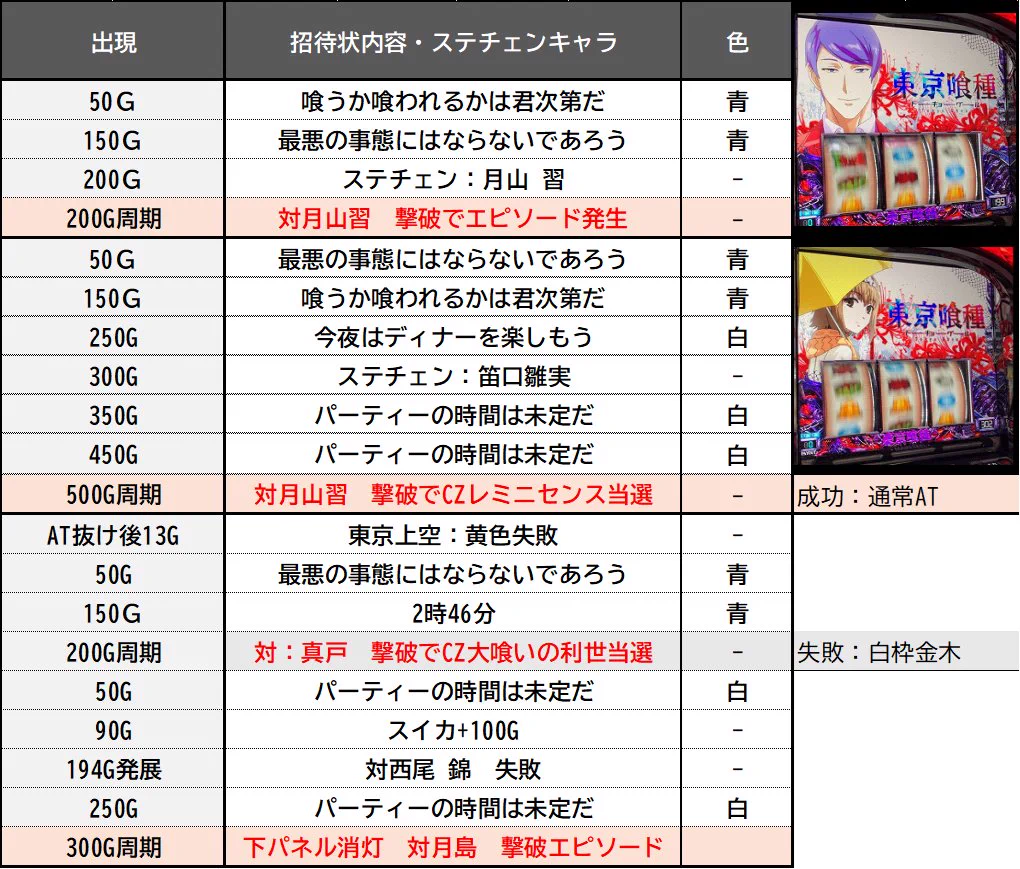 東京グール スマスロ 招待状