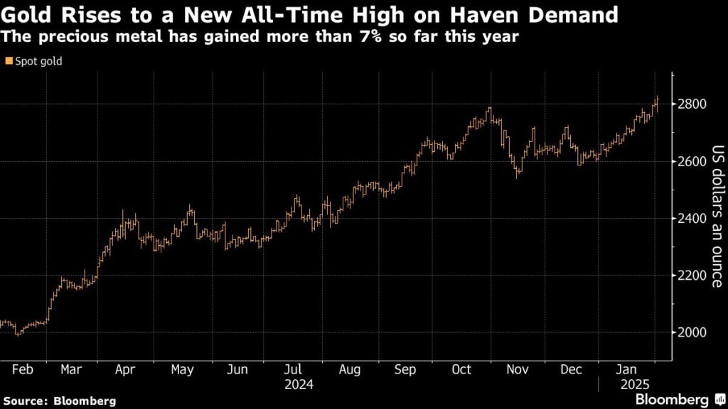 MrBreakouts's tweet image. $ADG $GDM #FG1 $BMG $TMB $KGD = #GOLD minnows ASX