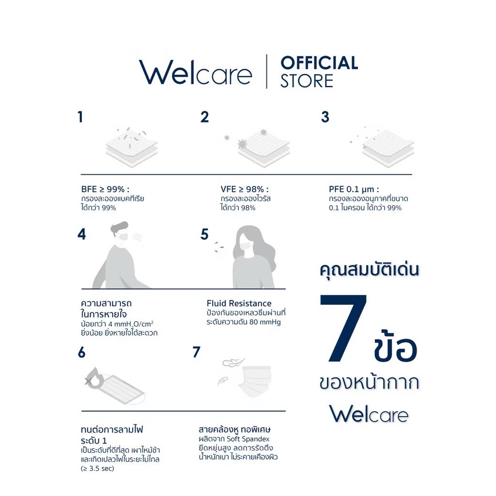 junesryp's tweet photo. หน้ากากอนามัยผู้ใหญ่ แบบกล่อง 50 ชิ้น ไม่ถึง 100บาท‼️ (มาตรฐาน มอก. เลขที่ 2424-2562)
📍พิกัดสั่งซื้อ : https://t.co/HKnfoceXTC

#หน้ากากอนามัย #ฝุ่นพิษ #ฝุ่นPM25 https://t.co/w1ar0S7OZI