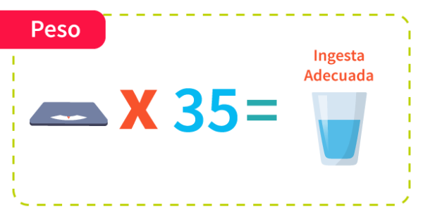 mssSunflower's tweet photo. @Ultraviolencedv @doucethv "La fórmula para calcular la cantidad de agua que debes tomar al día es multiplicar tu peso en kilogramos por 35 mililitros. Por ejemplo, si pesas 65 kilogramos, debes tomar 2100 mililitros de agua." https://t.co/AC1HAfczDq