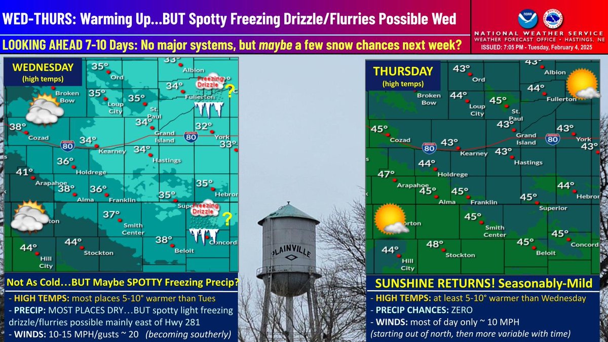 NWSHastings's tweet image. WED-THURS Focus: 1) The good news: temps will gradually warm and widespread sunshine returns Thurs...2) The bad news: Although we are not expecting it be a major concern, spotty light freezing drizzle cannot be ruled out Wed AM...especially counties east of Hwy 281. #NEwx #KSwx