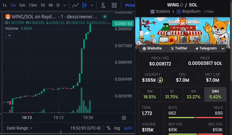 Don't think you missed it, $WING is still cheap