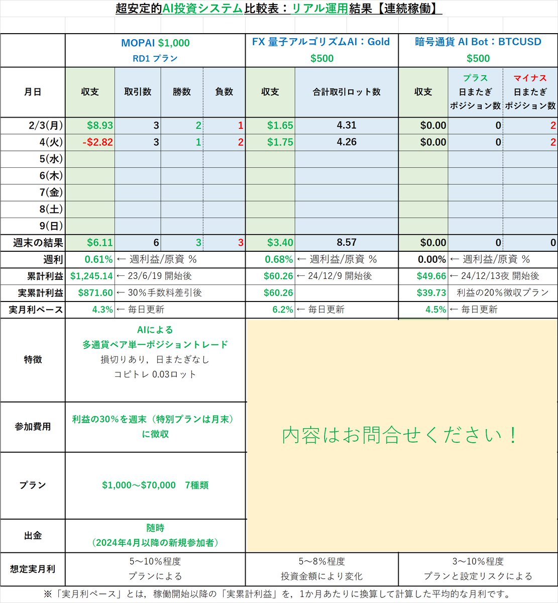 MopaiOrb52150's tweet photo. 火曜のMOPAIは,負けました・・・😅
MOPAI,5種類のプランは👇
https://t.co/dMtoyy0daZ
MOPAI超えの「安定性」と「収益性」を狙う新たな2種類の最新AIシステム❗
"量子アルゴ"は,言うことがないですね😊
"AI Bot"は,BTCの上昇待ち継続中🤔
お問合せは👉https://t.co/qMYfg87isl
#MOPAI
#最新AI https://t.co/cKwOWEF0Kw