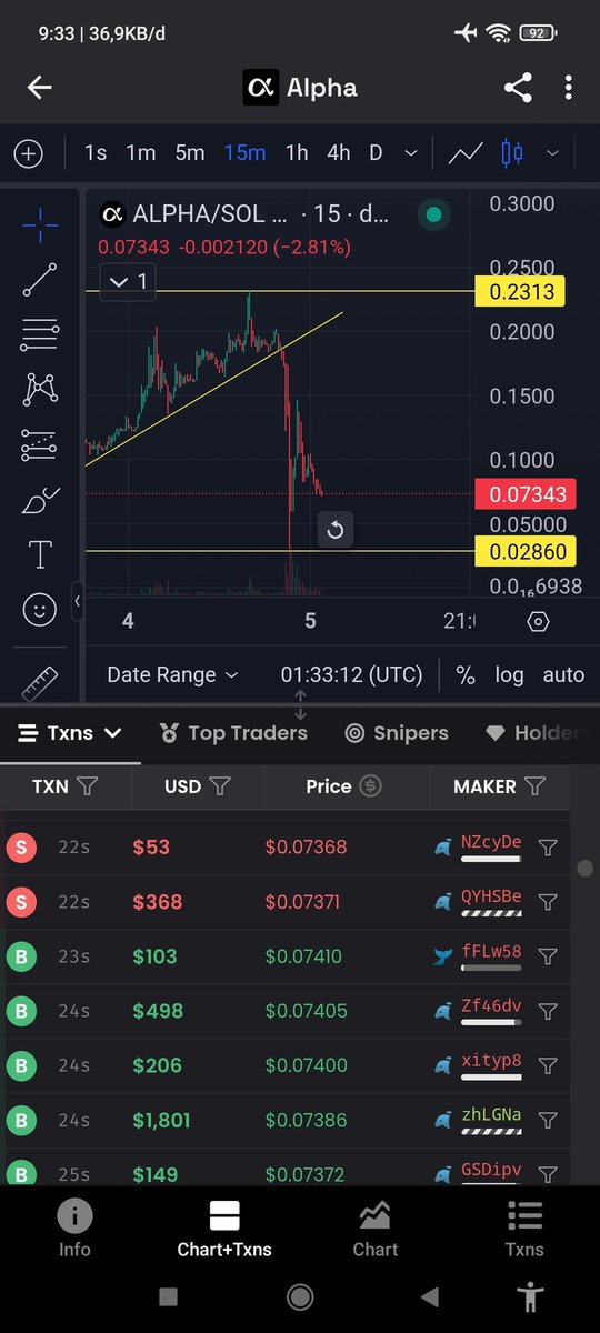 Ohh shitt ,is this a scam?
just lost my money🙂
$ALPHA