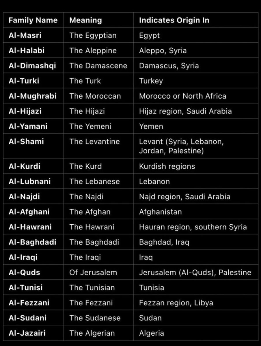 AdamG_IL's tweet photo. @CherylWroteIt Here’s a list of the last names of Gazans showing where they came from. How easy it would be to return them to their place!

#Qatar #Trump #Iran #Gaza #Lebanon #Israel #Hezbollah #Nasralla #Hamas #ISIS #US #antisemitism #Jews #Europe #Muslims  #terrorists #Palestinian #Hostages https://t.co/LFXJcEPaSq