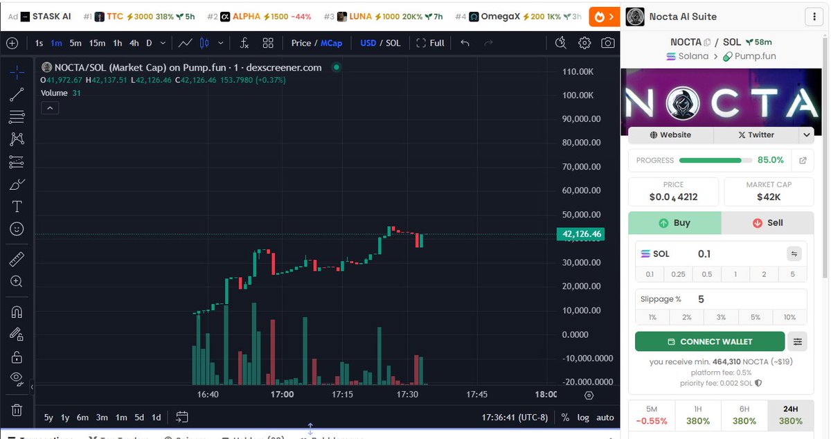 $NOCTA Whales Loaded, FOLLOW THE MONEY 💰💰CA: 32grCnhELVyh4oPbSA3nWZLmrK2LcVFLqB4F3AiEpump

$OMEGAX $YOLO $SCARF #DOGEMARS  $SWF $TTC $MLK $BFC $PURR $NYAN $TML $AESOP $TPU $EMG $ARENA $BLACK $SOCIAH $APE #freeddit  $INTLL $FTX $RAY $FU $SOL $BTC $LIT #ETF500  $LUX $DJT #RIZZMAS