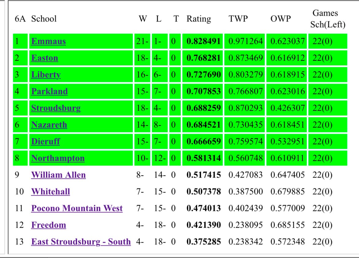 It’s official. ⁦<a href="/KKidsGBB/">Northampton Konkrete Kids Girls Basketball</a>⁩ gets the green highlighter for districts.