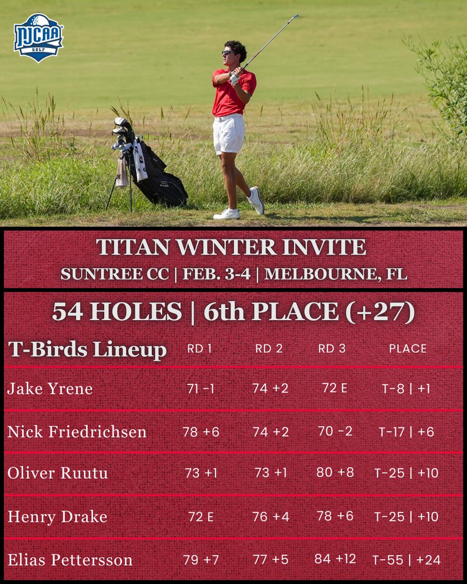 New Mexico Junior College Athletics tweet media