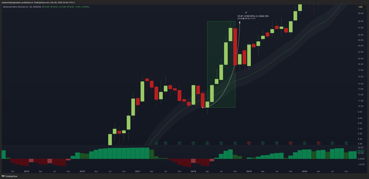 pdicarlotrader tweet picture