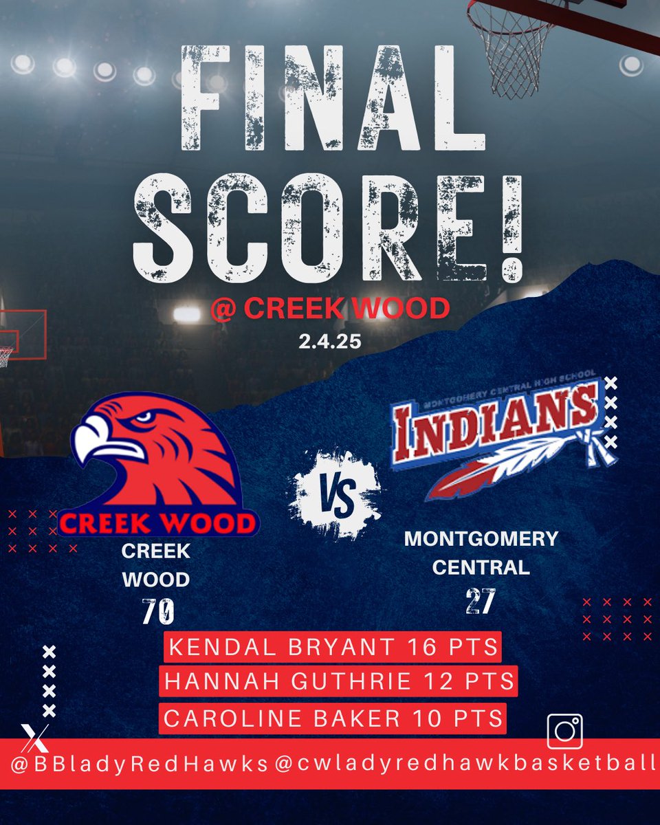 CWHS Lady Red Hawks Basketball tweet media