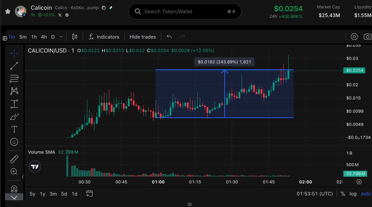 TokenStoryAI tweet picture