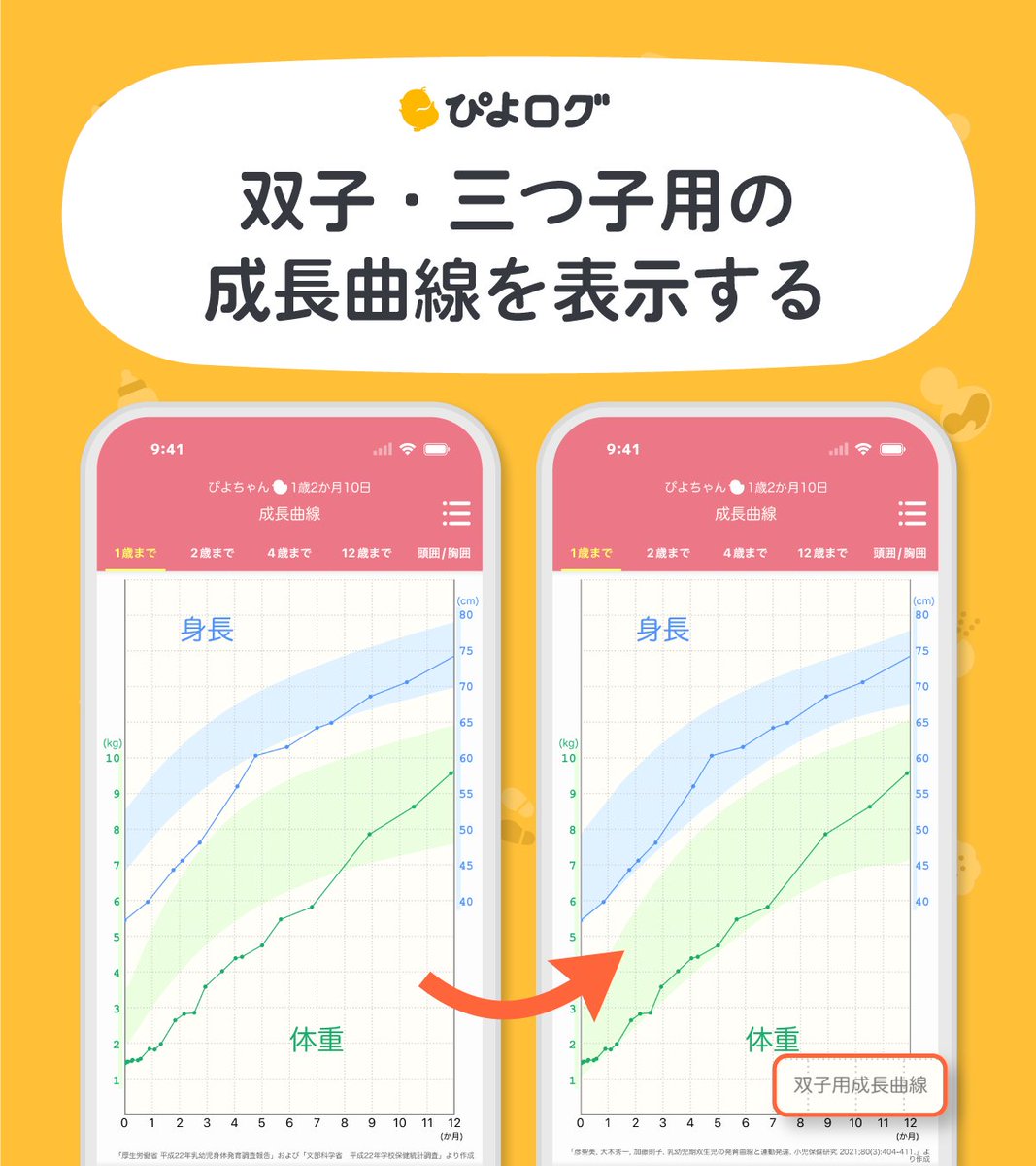 ぴよログ】便利な機能紹介🐣 ぴよログの成長曲線は「双子・三つ子用成長曲線」に変更できます。  同じ誕生日の子どもが２人以上登録されている状態で「多胎児用のグラフ」の設定をオンにすると、双子用または三つ子用成長曲線が表示されます。 ⚙️設定方法  メニュー ...