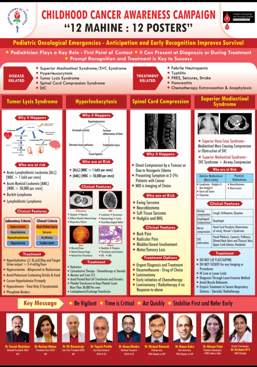 12 Mahine 12 poster 
Pediatric oncological emergencies 
Anticipation and early intervention improves survival 
<a href="/DrManasKalra1/">Dr Manas Kalra</a> <a href="/drarchanamv/">Archana M V</a> <a href="/DrShrutiKakkar/">Shruti Kakkar</a> <a href="/Satyayadav__/">Satya Prakash Yadav</a> <a href="/DrNehaRastogi1/">Dr Neha Rastogi</a> <a href="/drshweta_pedonc/">Shweta Bansal</a> <a href="/dhwaneethakkar/">dr dhwanee thakkar</a> <a href="/Vikasdu76438601/">Vikas dua</a> <a href="/MunikotyVinay/">Vinay Munikoty Venkatesh</a> <a href="/vasudev16101985/">Vasudeva Bhat K</a>