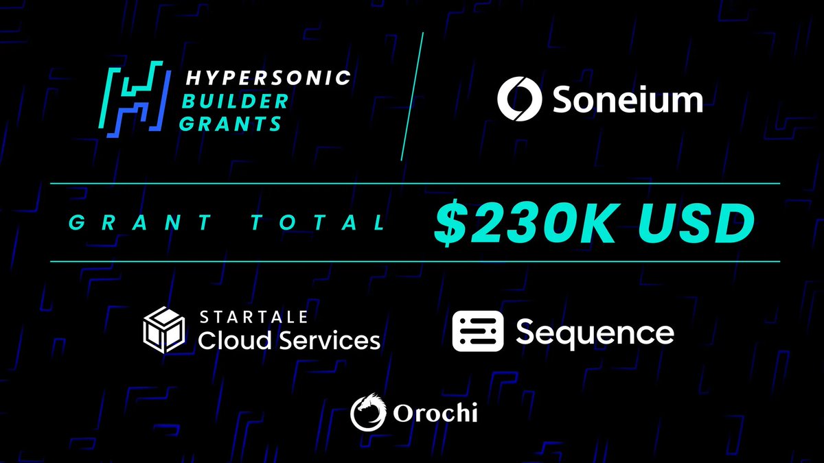 soneium's tweet photo. 1/ 🛠️ 2nd Hypersonic Builder Grants (HBG) Announced! 🛠️

Soneium Builders, applications are open (Feb 5 – Mar 5) for the 2nd HBG—an initiative by @StartaleCS, @0xsequence, and @OrochiNetwork. 

There’s a $230k grant pool to fuel your innovation on Soneium. Bring your ideas to life and accelerate adoption!
