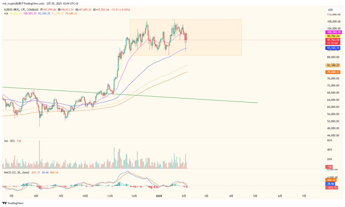 cryptoquant_k's tweet photo. #Crypto #BTC 
Crypto market in 2025 remains unpredictable, with BTC currently moving in a range-bound consolidation. Patience is key—waiting for the right opportunity to emerge. https://t.co/k5x1SaO4fp