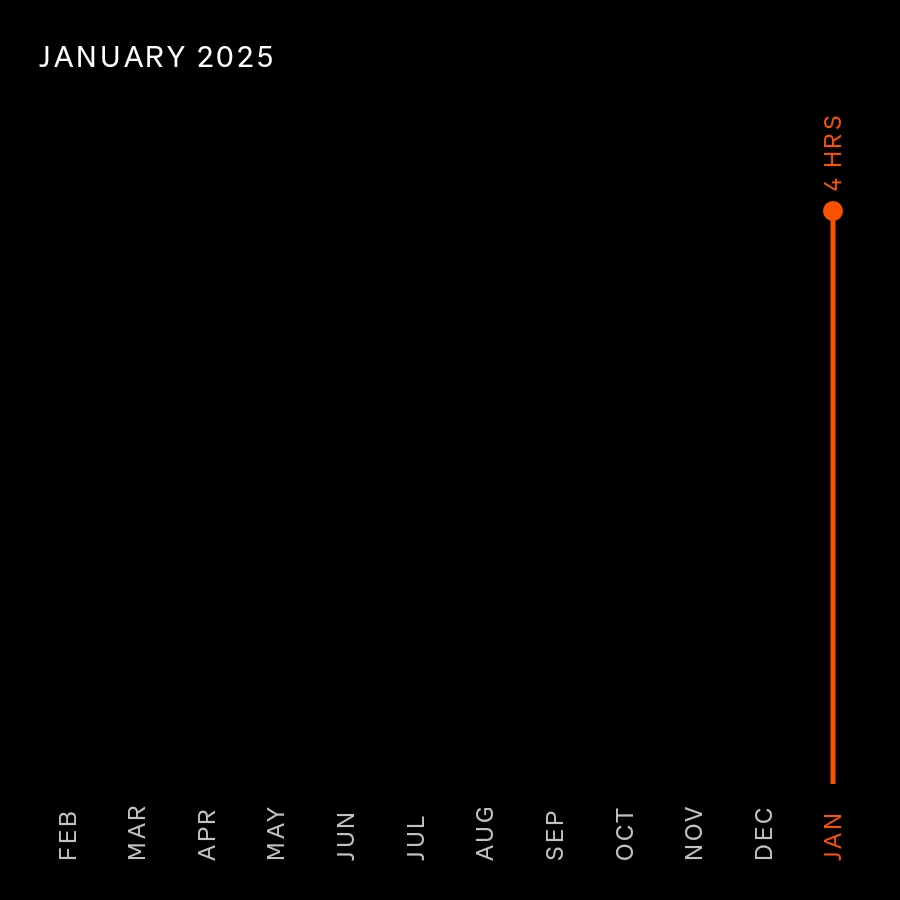 AlayonNeil's tweet photo. Check out my monthly stats from Strava! https://t.co/NrarSM6f3S
