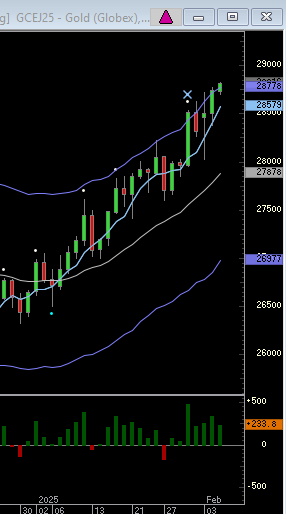 GC going on day 7 above  SMA...start of extended run up.   Coffee has had 17 closes on one side so far...