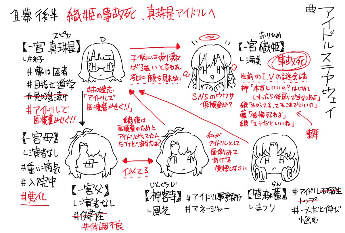いまからでも間に合うスタローあらすじ1幕 